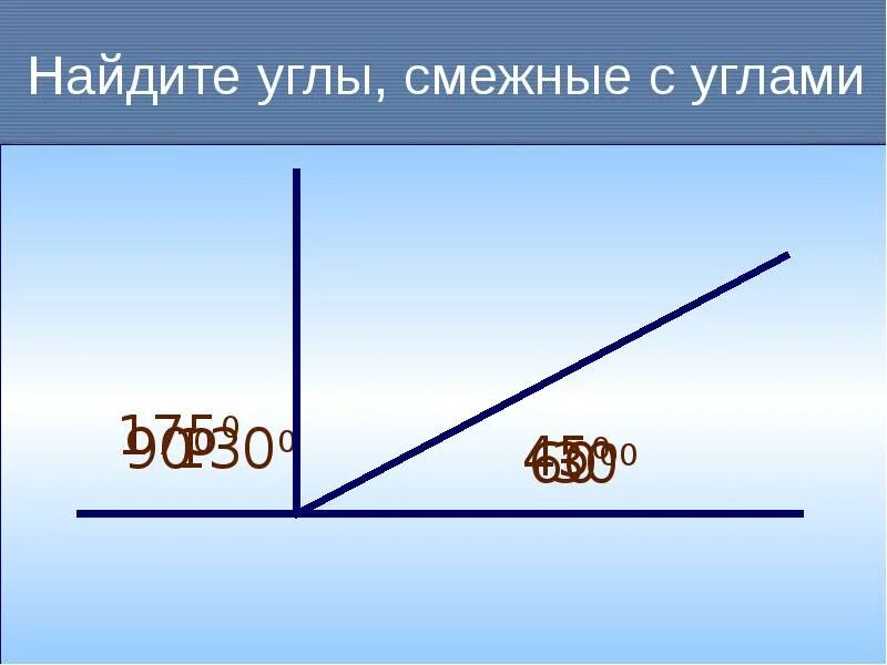 Найдите смежные углы. Смежные углы 90 градусов. Найдите угол смежный с углом. Найдите углы смежные с углами 30 45 60 90.