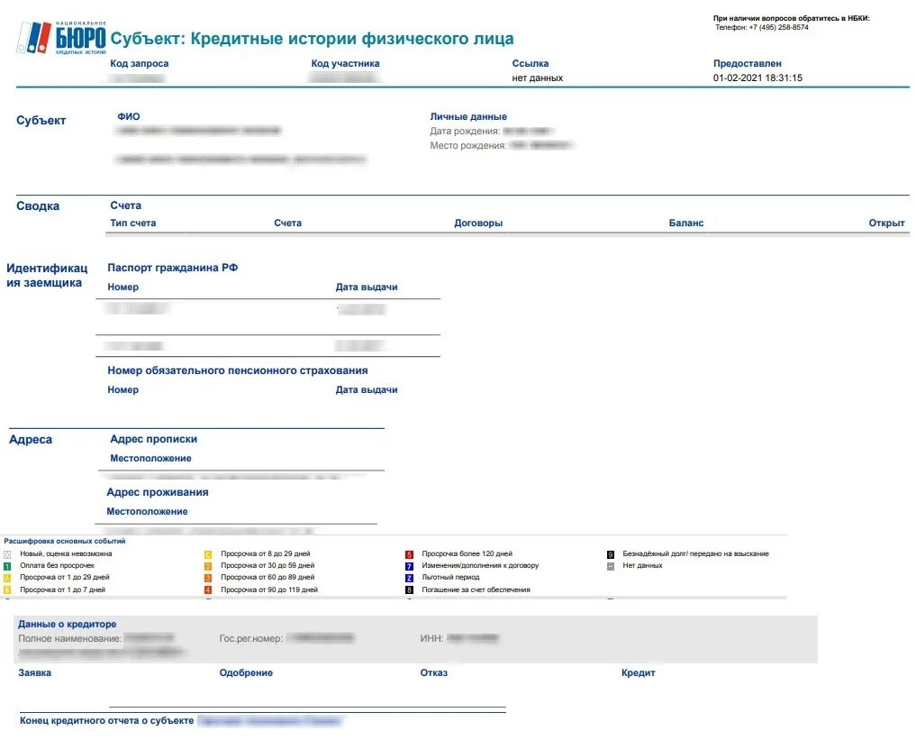 Кредитная история. Справка из бюро кредитных историй. Выписка из кредитной истории. Кредитная история на госуслугах. Как проверить есть ли кредит на госуслугах