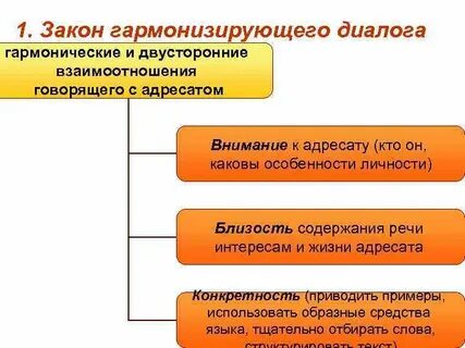 Принцип диалога