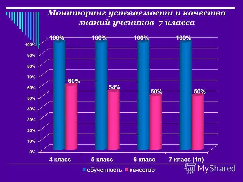 Статистические данные примеры данных. Качество образования статистика. Буллинг в школах статистика по странам. Буллинг в школе статистика. Методы первичной описательной статистики.