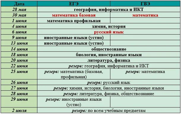 400 вариант гвэ русский язык 2025. Гвэ русский язык 11 класс. пересдача гвэ. гвэ по русскому языку 9. пересдача русский язык.
