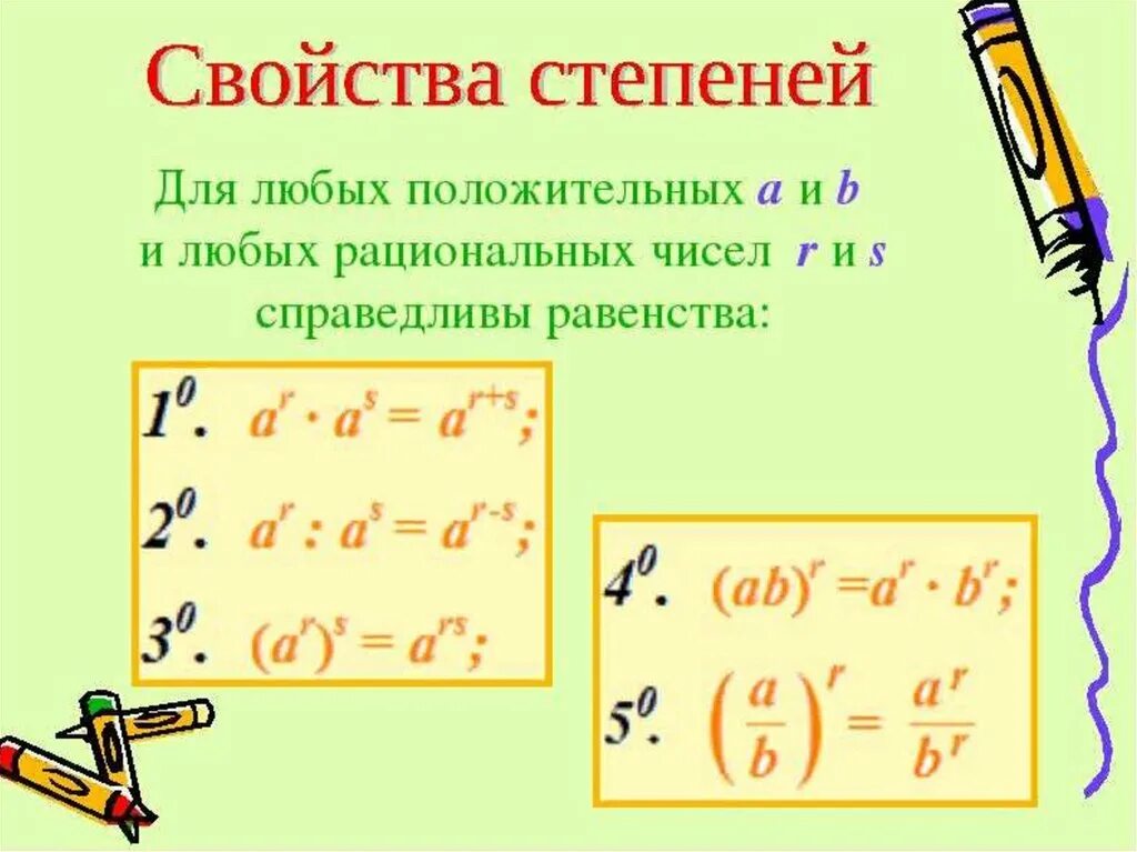 Правило степеней. Свойства степеней правила. Действия со степенями. Как поменять степень и основание местами.