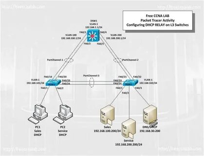 Dhcp snooping