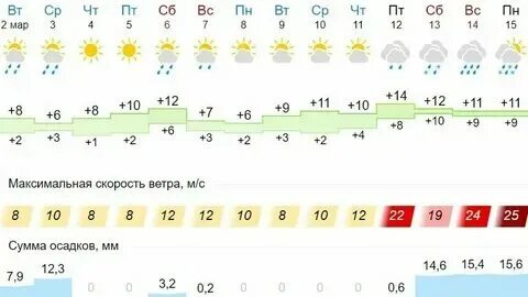 Погода абакан гисметео 14 дней 2. Погода абакан гисметео 14 дней 2. Прогноз погоды старый оскол. Прогноз погоды на месяц. Погода абакан гисметео 14 дней 2.