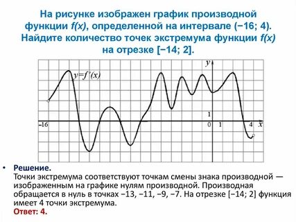 Графиком производной является