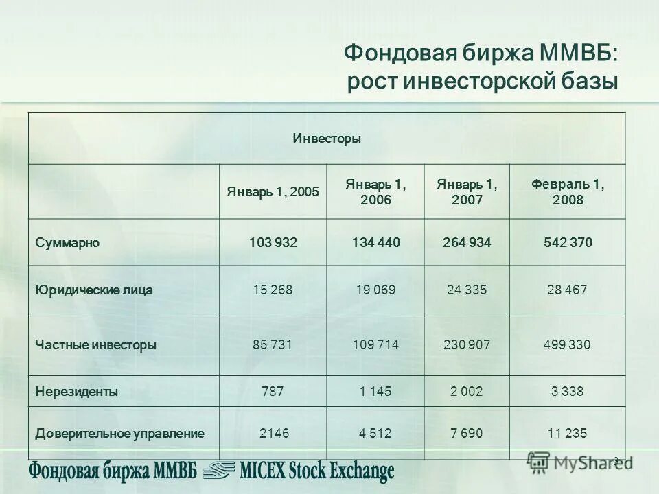 Работа биржи ммвб. Работа биржи ммвб