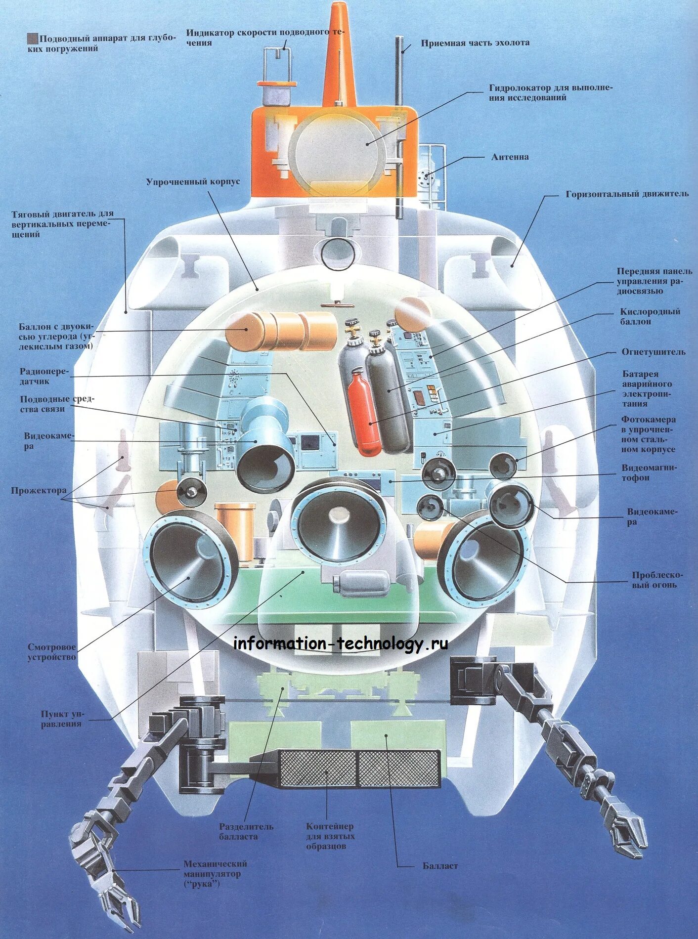 характеристика батискафа
