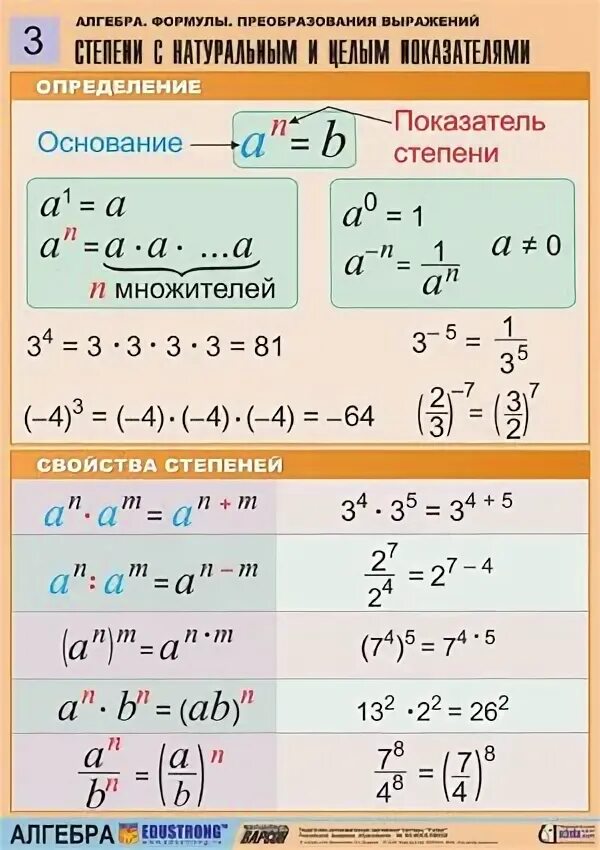 Степень числа свойства формулы. Формулы степеней по алгебре 7 класс таблица. свойства степеней 7 класс алгебра формулы. степень с натуральным показателем формулы. степени шпаргалка.