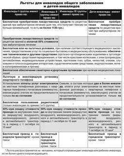 Льготы инвалидам получение жилья