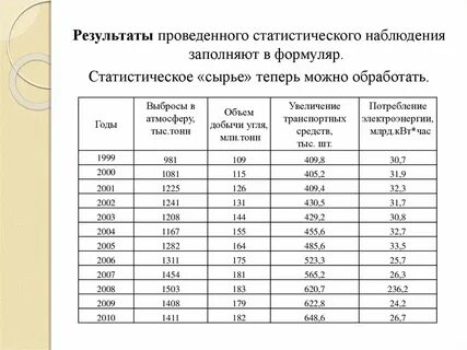 Провожу статистику