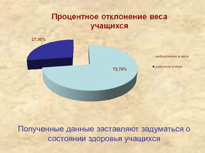 Анализ состояния здоровья детей. Здоровье школьников статистика. Состояние здоровья учащихся. Состояние здоровья учащихся и студентов России.. Состояние здоровья обучающегося.