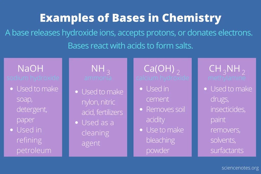 Examples of bases. Bases in chemistry. base chemistry. mean base. base chemistry gormuals.