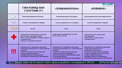 Чем отличается 3 от 6