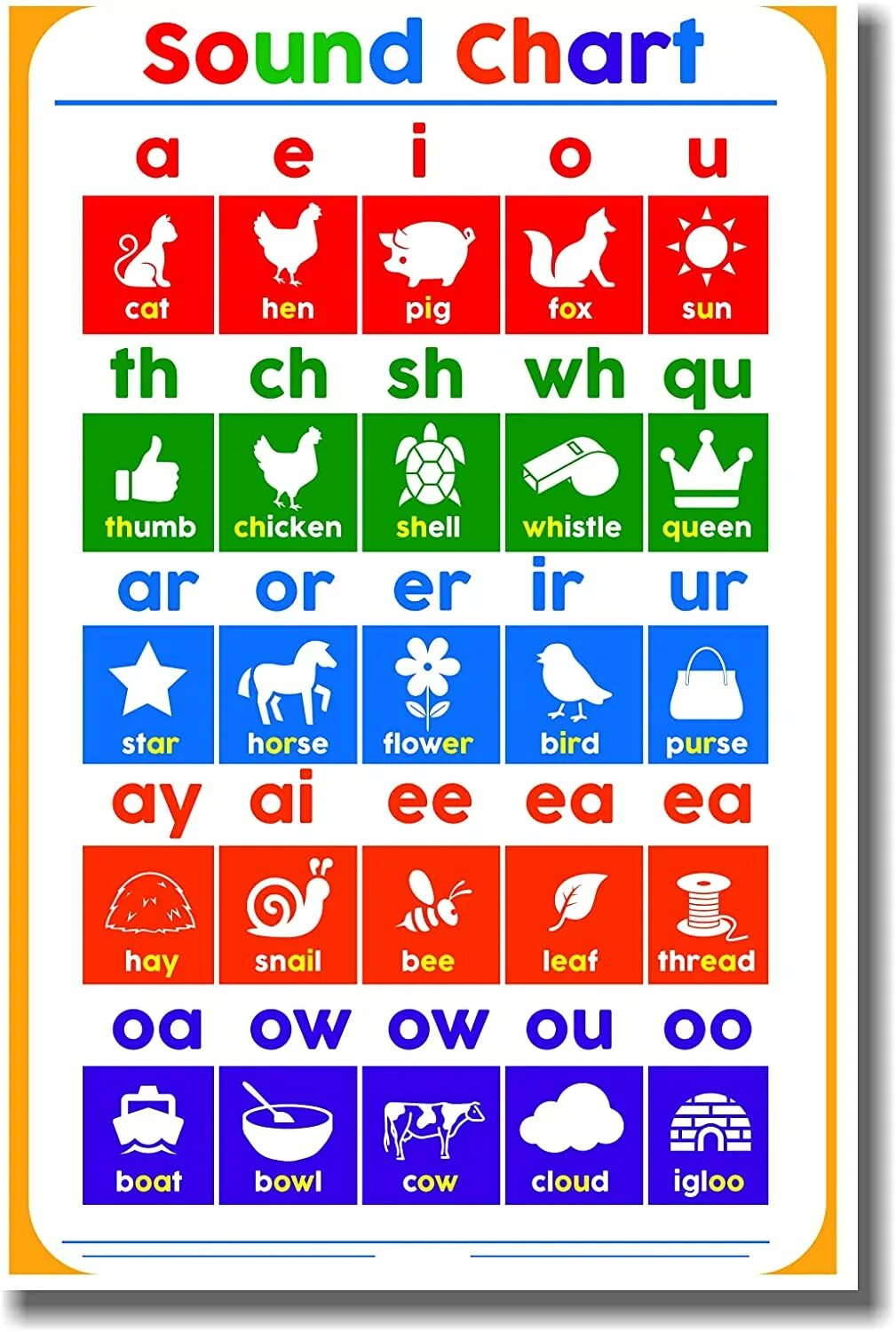 Муз тв чарт. Чарт звук. Чарт звук. Sounds of english таблица. Phonetic chart таблица.