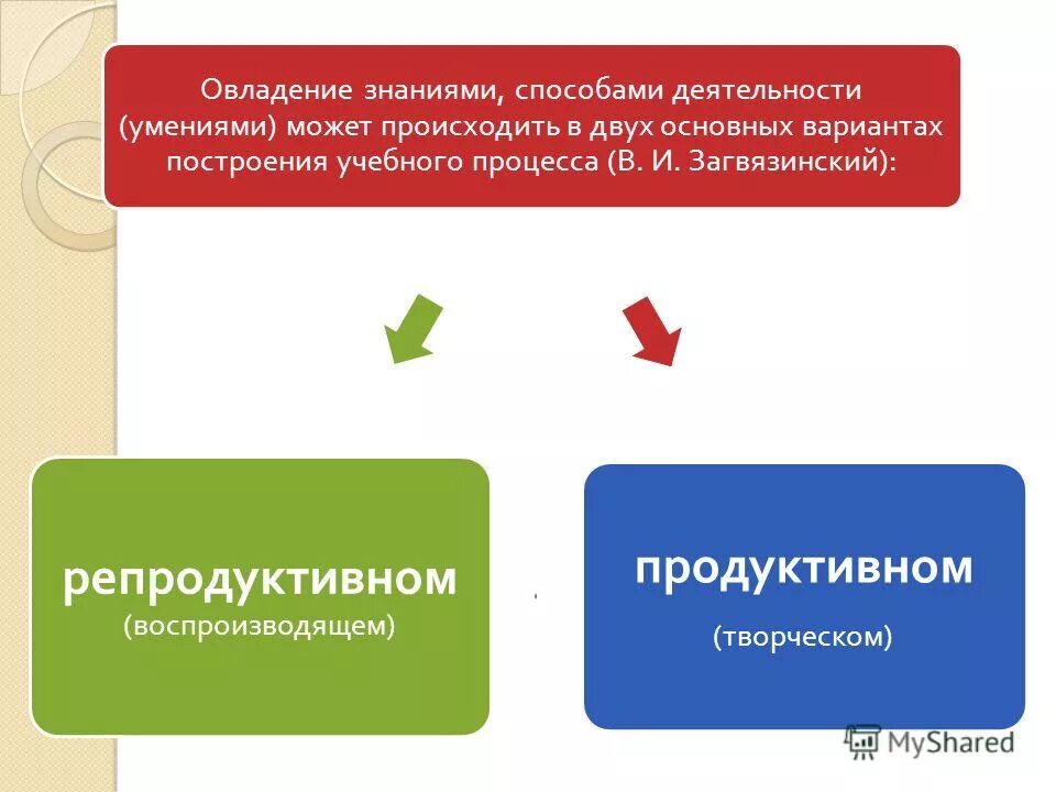 Репродуктивные и продуктивные варианты учебной деятельности. Репродуктивное и продуктивное познание. Двусторонний и личностный характер обучения. Двусторонний и личностный характер обучения в педагогике.