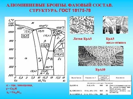 Алюминиевая бронза состав сплава