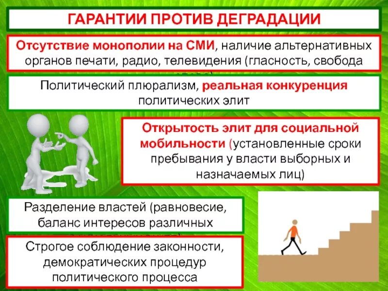 Гласность в работе органов занимающихся вопросами. Гарантии против деградации политической. Политическая элита гарантии против деградации. Конкуренция политических Элит. Гарантии против деградации политической элиты являются.