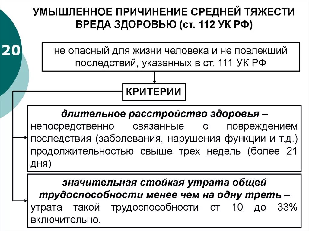 Причинение вреда средней тяжести ук рф