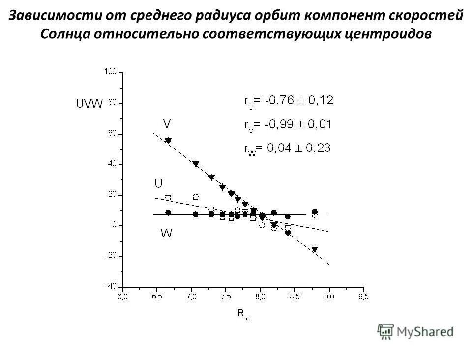 Дисперсия света схема опыта ньютона. Зависимость групповой скорости волны от частоты. Дисперсия скоростей. Дисперсия зависимость фазовой скорости от частоты. Дисперсия волн.