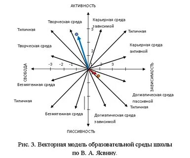 Тест образовательная среда