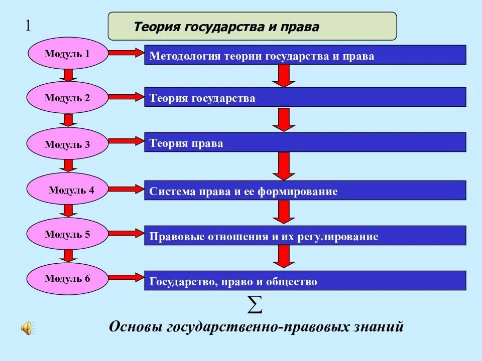 Теория государства управления