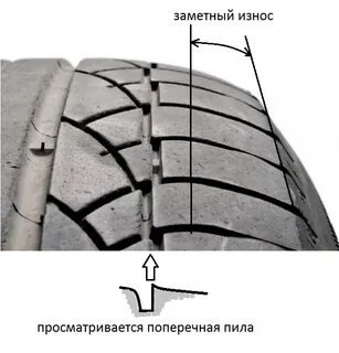 Износ передней резины с внутренней стороны