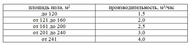 Теплые полы насос какой. Мощность циркуляционного насоса для теплого пола калькулятор. Мощность циркуляционного насоса для теплого пола 100м2. Как рассчитать мощность циркуляционного насоса для теплого пола. Как рассчитать циркуляционный насос для теплого пола.