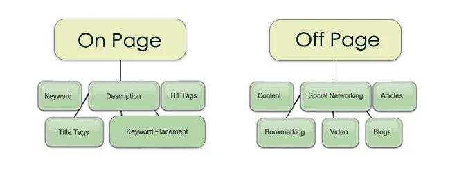 Open your page. At on Page. At or on Page. On Page or at Page в чем разница. Open the book at Page или on Page.