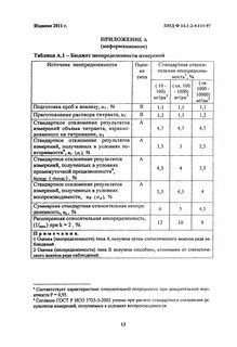Пндф 14.1 2 4.114