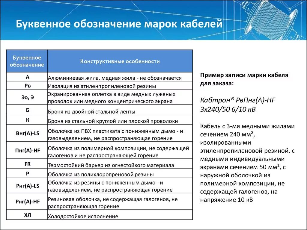 К п н расшифровка. Расшифровка обозначения кабеля. Буквенное обозначение марок проводов. Буквенно-цифровая маркировка кабельных изделий. Буквенное обозначение кабелей.