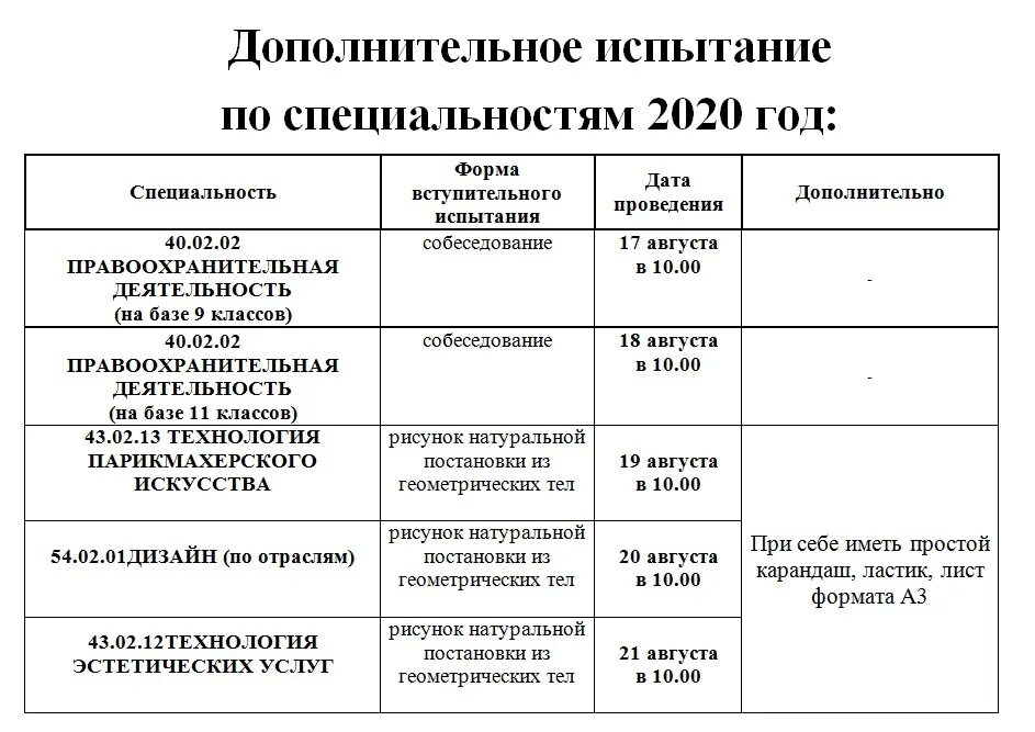 Вступительные экзамены в колледж правоохранительная деятельность. Какие предметы нужно сдавать на правоохранительная деятельность. Вступительные испытания правоохранительная деятельность. Экзамены для поступления в медицинский колледж. Вступительные экзамены в мед