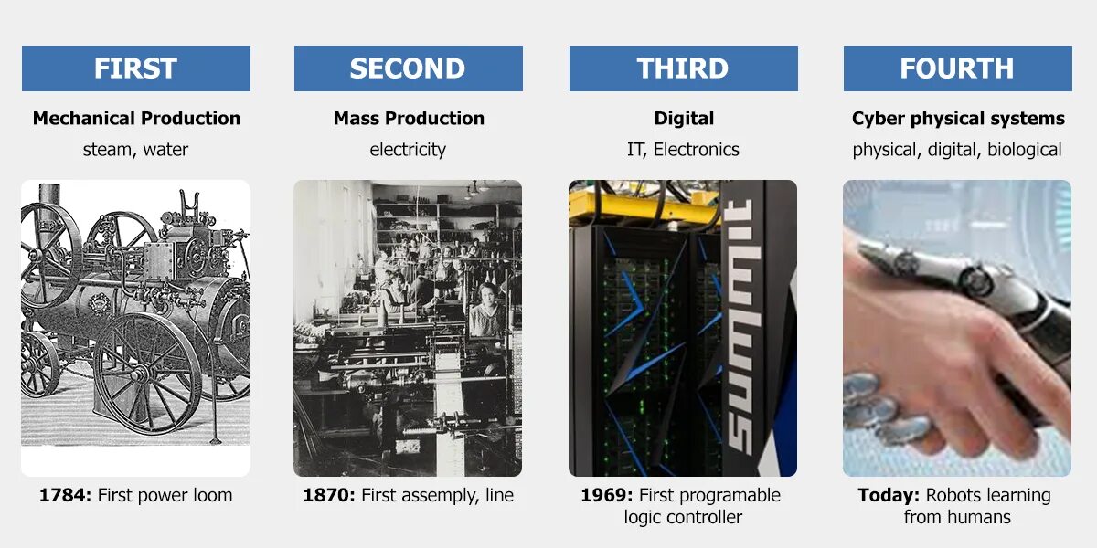 Revolution dynamic. Символ первой промышленной революции. industrial revolution 1.0. боты промышленная революция. три кита промышленной революции.