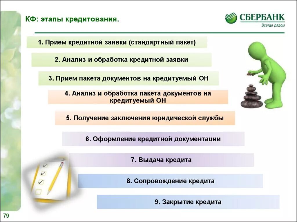 Пакет документов заемщика. Этапы кредитования физических лиц. Этапы оформления кредита. Этапы кредитной заявки. Этапы процесса кредитования.