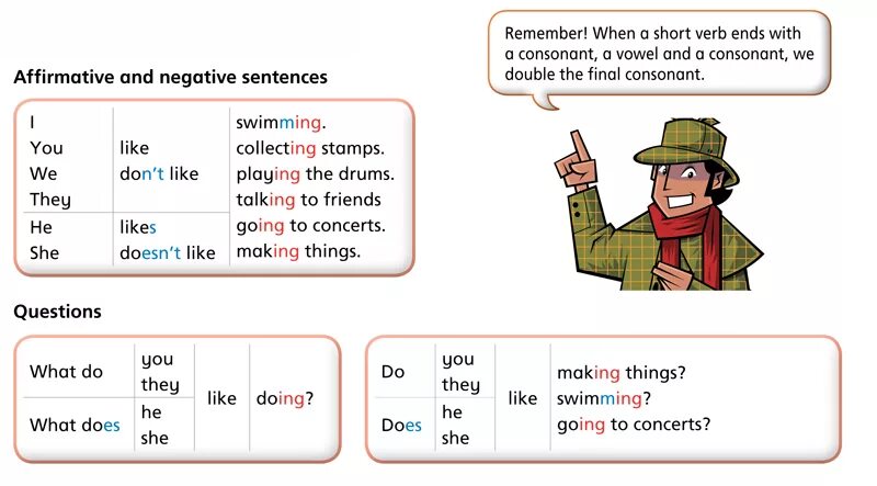 Write like likes do does. Like verb ing в английском языке. Like +-ing правило. Like Love hate ing правило. Like ing правило для детей.