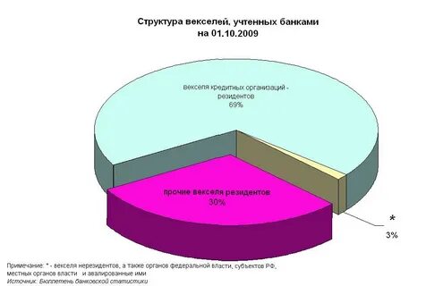 Вексель операции банков