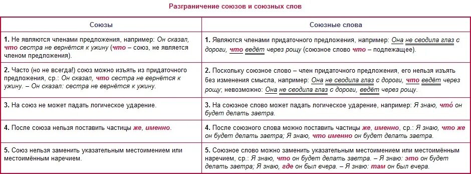 Как определить союз в предложении 7. Отличие союзов от союзных слов таблица. Разграничение союзов и союзных слов. Различие Союза и Союзного слова в СПП. Разграничение союзов и союзных слов таблица.