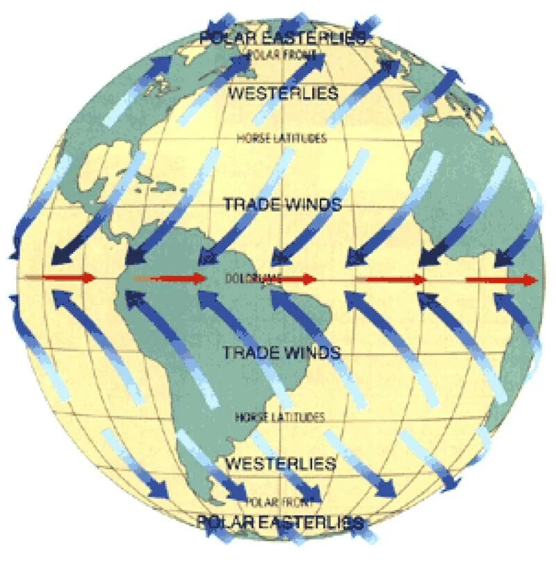 Какое направление имеют ветры. Карта ветров. Постоянные ветры на карте. Постоянные ветры земли. Направление ветров на карте.