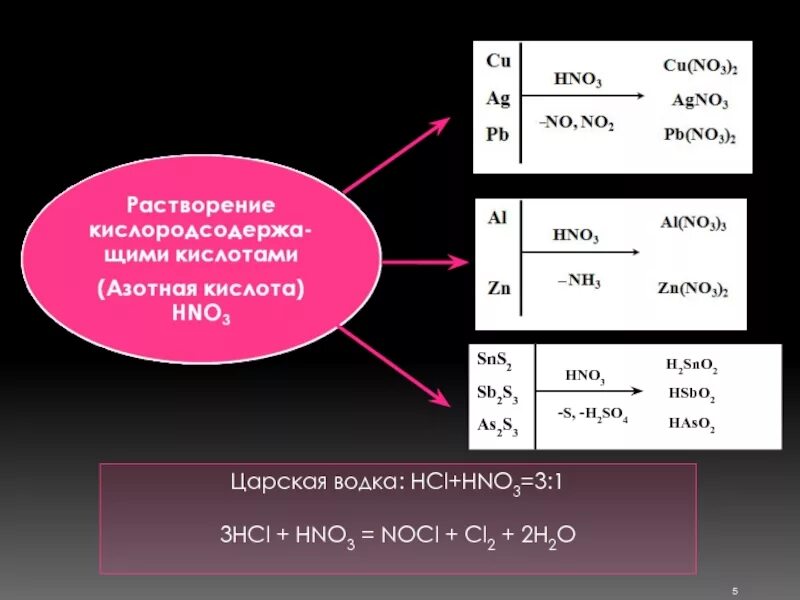 HCL+hno3. Hno3 cl2. NOCL получение. Naclo3 HCL концентрированная. N2o3 hcl