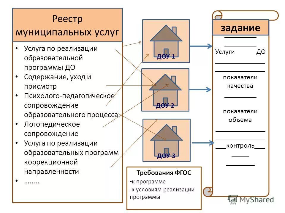 Услуги сопровождения контур