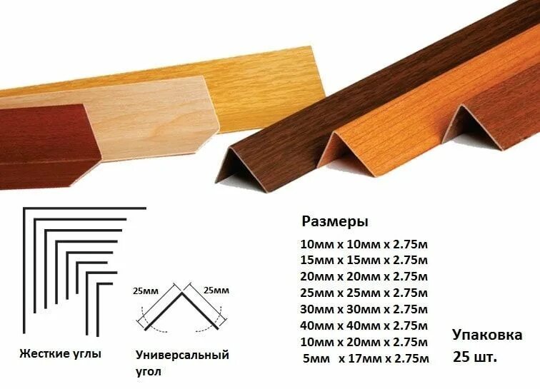 Как называются углы для стен