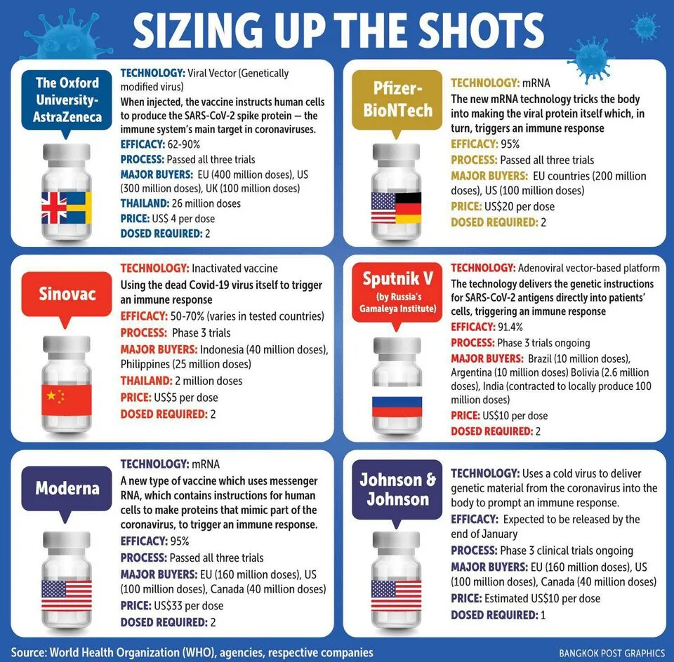 Иностранные вакцина. Вакцины против коронавируса сравнительная таблица. Вакцинация от коронавируса сравнение вакцин. Эффективность вакцин от коронавируса сравнение. Эффективность вакцинации от коронавируса.