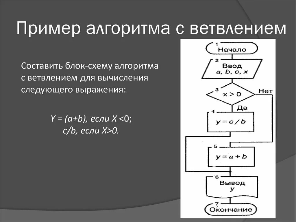 Алгоритмы можно считать описание решения