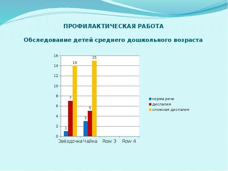 Отчеты логопедов о проделанной работе