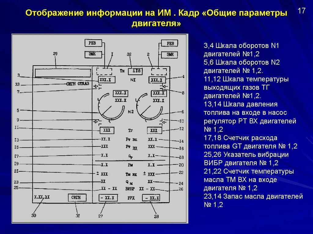 Отображение вывод информации