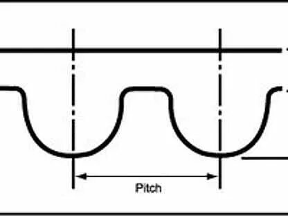 Timing profile