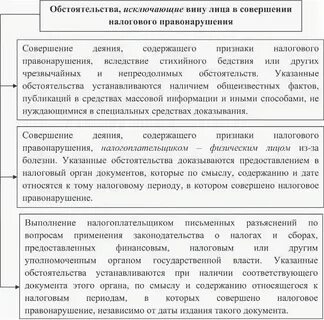 Применение смягчающих обстоятельств налоговая