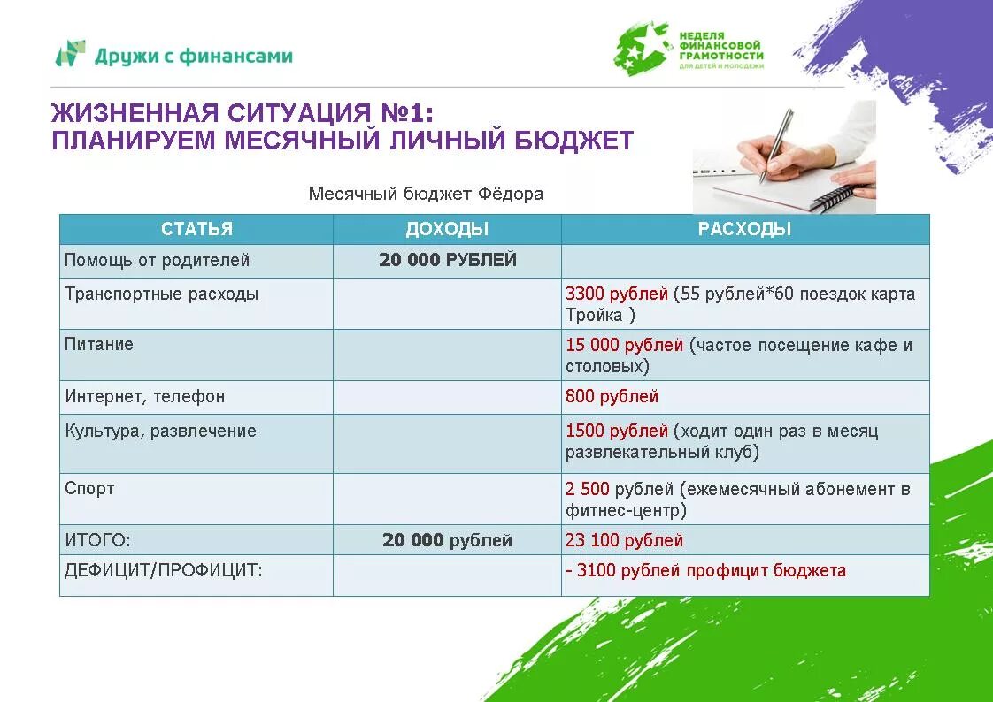 Ситуации по финансовой грамотности. Финансовый план 6 класс финансовая грамотность. Особые жизненные ситуации финансовая грамотность. Личный финансовый план презентация по финансовой грамотности.