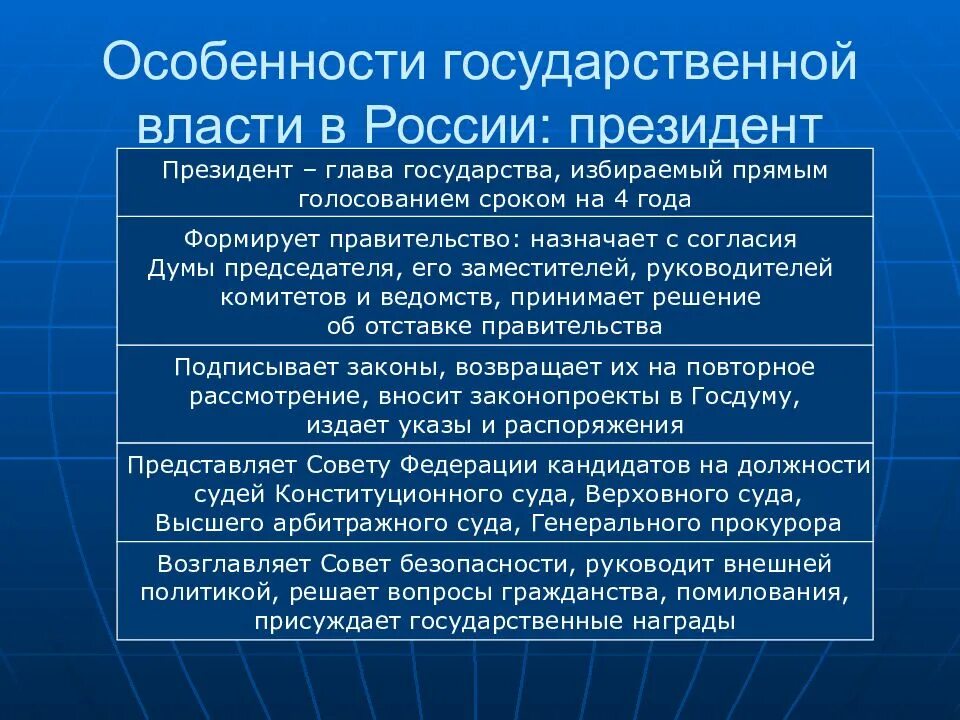 Принципы президентской власти. Характеристика политической власти в России. Оенности государственной власти. Специфика государственной власти в России.. Особенности государственной власти в РФ.