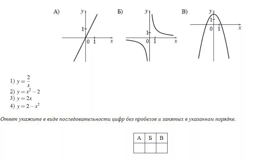 Установите соответствие между графиками y 1 2x. Функциями и их графиками.. Соответствие между графиками функций и формулами которые их задают. Как установить соответствие между функциями и их графиками ОГЭ. Соответствие между графиками функций и их формулам.
