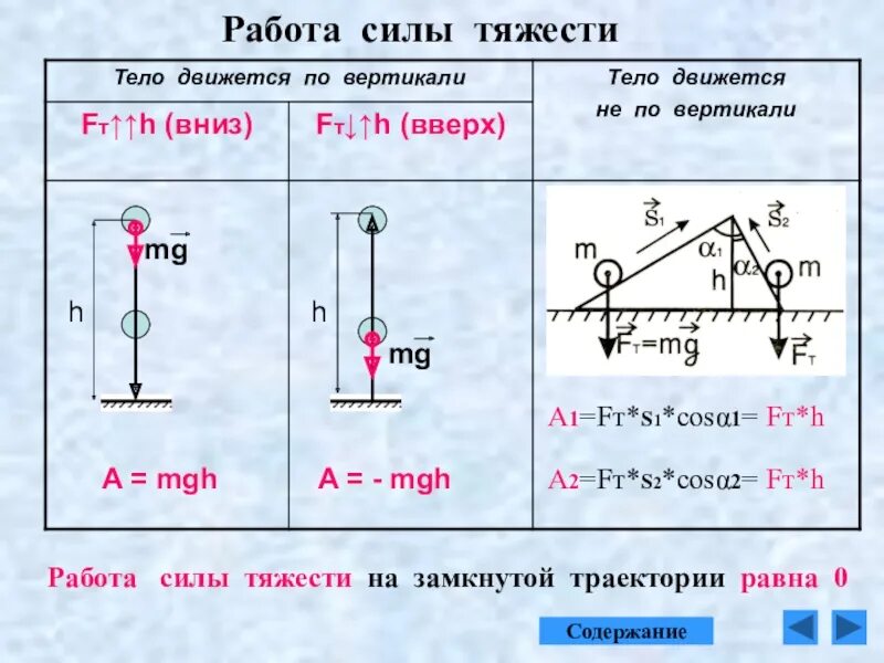 Работа силы тяжести определение и формула. Работа силы тяжести формула. Формула работы силы тяжести в физике. Расчет работы силы тяжести. Работа 7 класс физика видеоурок